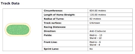 Leeton’s track stats … only six start on the front line of the mobile.