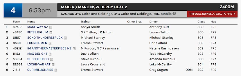 The second derby heat runs at 8.53pm NZ time and will be televised on Trackside 1 (Sky Channel 62).