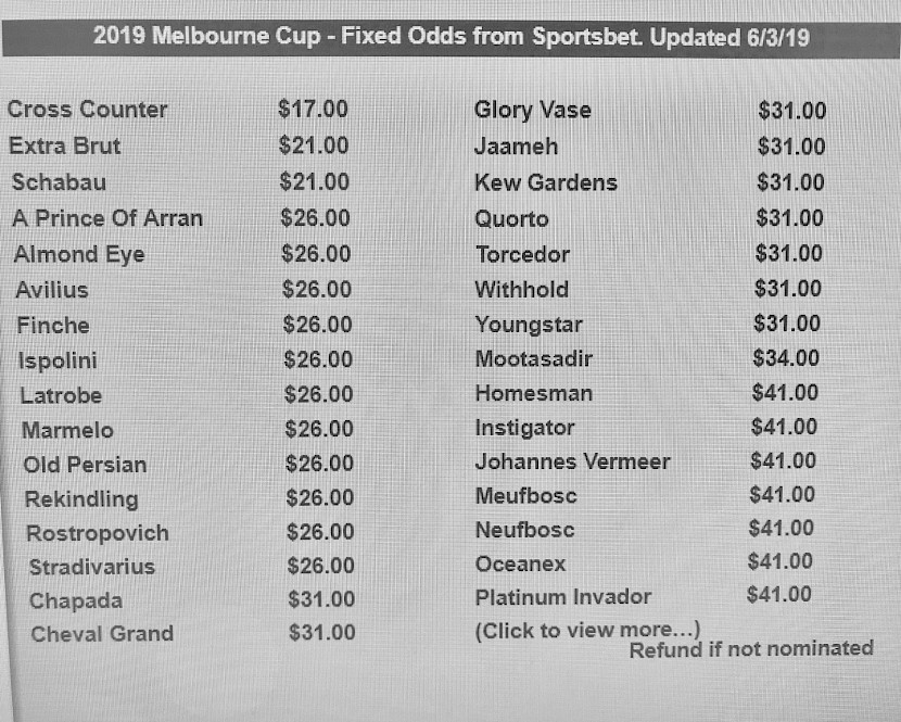 The Melbourne Cup odds which shocked part-owner Neville McAlister