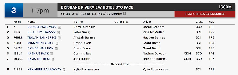 Friday’s field. NB: The form for Beef City Starzzz is incorrect. It should read 2141x