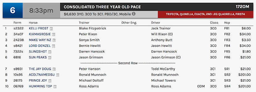 Make Way races at 10.33pm NZ time. He has drawn nicely in three but may not be able to cross the pole runner.