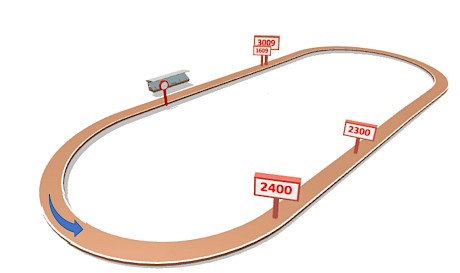 Menangle is a roomy 1400 metre track with a 350 metre home straight.