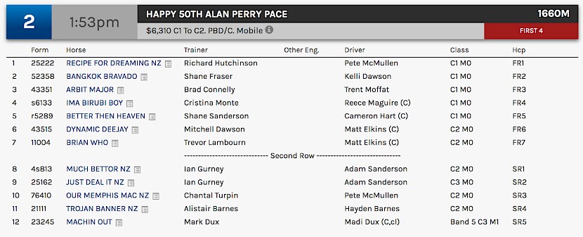 Trojan Banner races at 3.53pm NZ time.