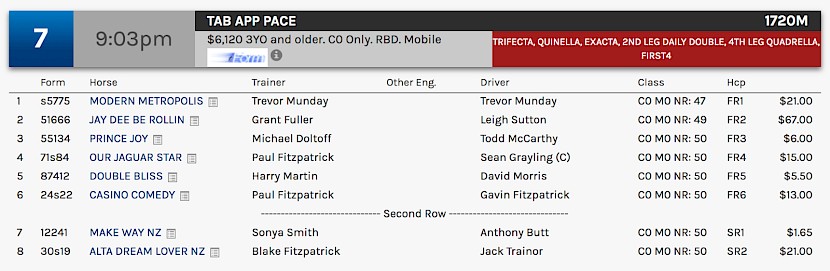 Make Way races at 11.03pm NZ time on Thursday night.