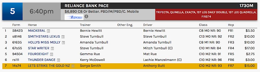 Lets Strike The Gold races at 8.40pm NZ time at Bathurst on Wednesday.