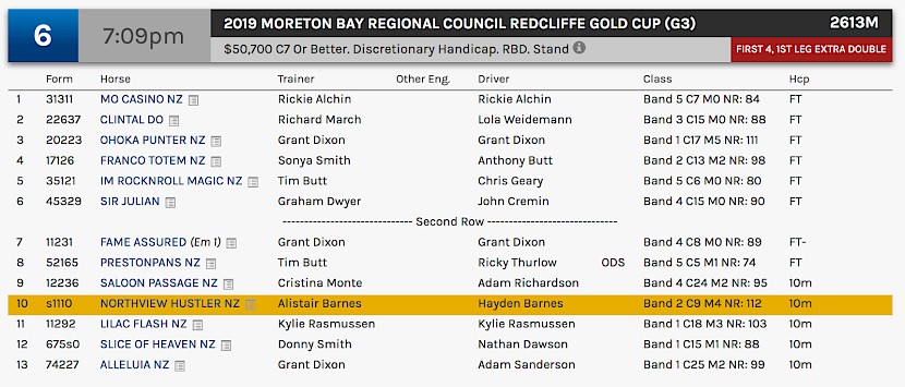 Northview Hustler races at 9.09pm NZ time at Redcliffe on Saturday night.