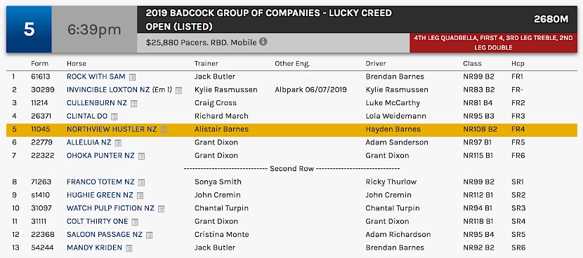 Northview Hustler races at 8.39pm NZ time at Albion Park on Saturday night.