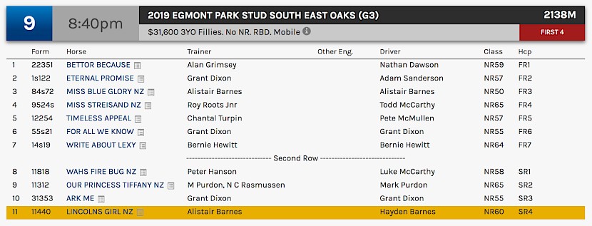 Lincoln’s Girl races at 10.40pm NZ time at Albion Park on Saturday night.