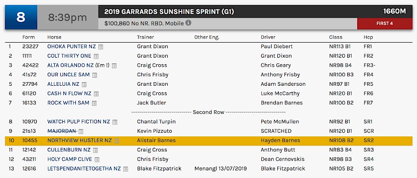 Northview Hustler races at 10.39pm NZ time at Albion Park on Saturday night.