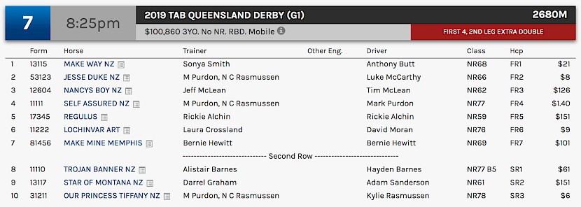 Make Way and Trojan Banner race at 10.25pm NZ time at Albion Park on Saturday night.