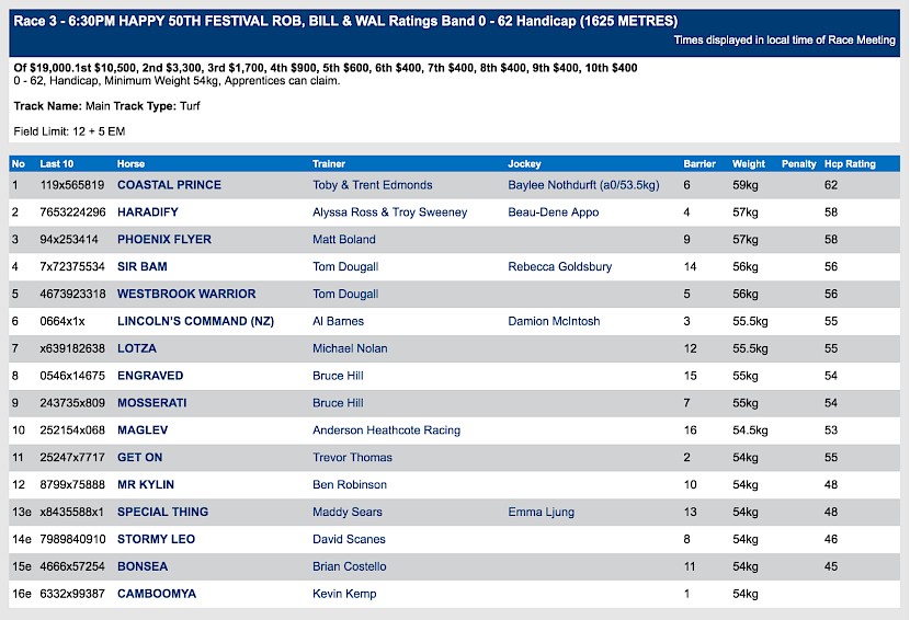 Lincoln’s Command races at 8.30pm NZ time at Toowomba on Saturday night.