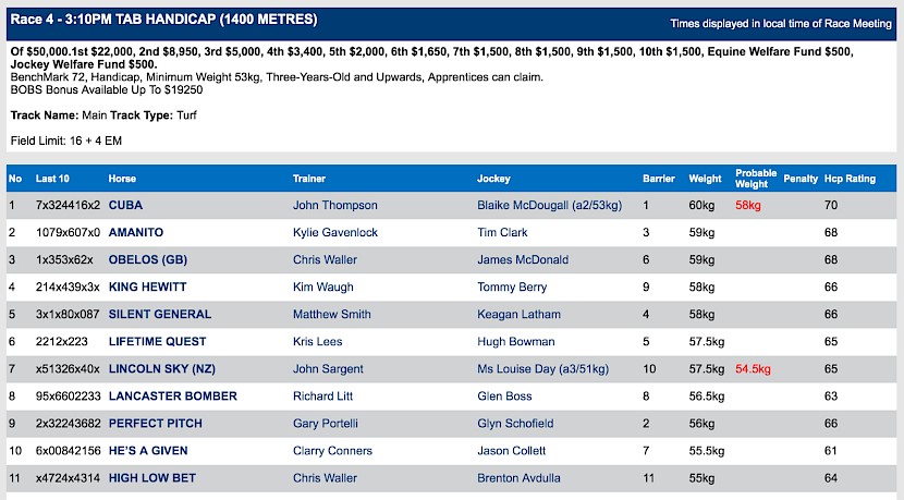 Lincoln Sky races at 5.10pm NZ time at Warwick Farm on Wednesday.