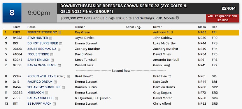 Perfect Stride races at 11pm NZ time at Melton on Saturday night.