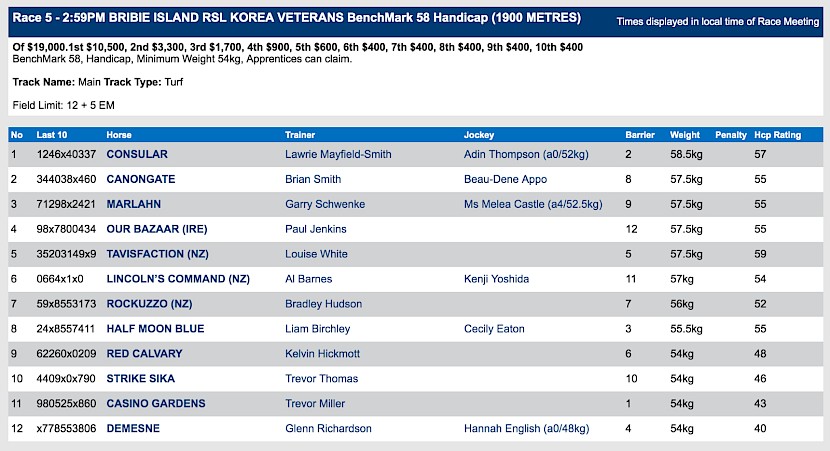 Lincoln’s Command races at 4.59pm NZ time at Kilcoy on Saturday.