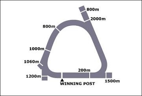The home straight at Kilcoy is only 143 metres.