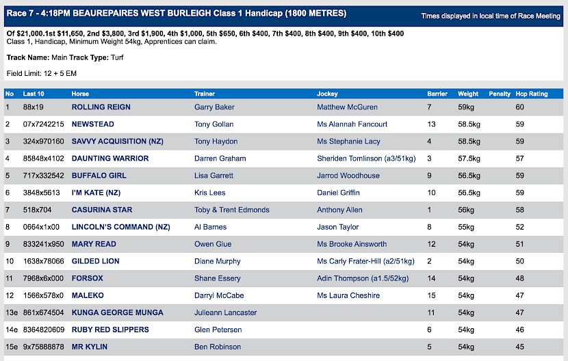 Lincoln’s Command races at 6.18pm NZ time.