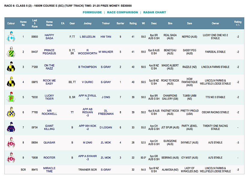 On The Razz and Rock Me Easy race at 2.20am NZ time on Saturday morning at Kranji.