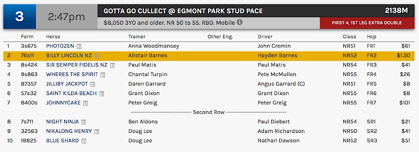 Billy Lincoln races at 4.47pm NZ time at Albion Park today.