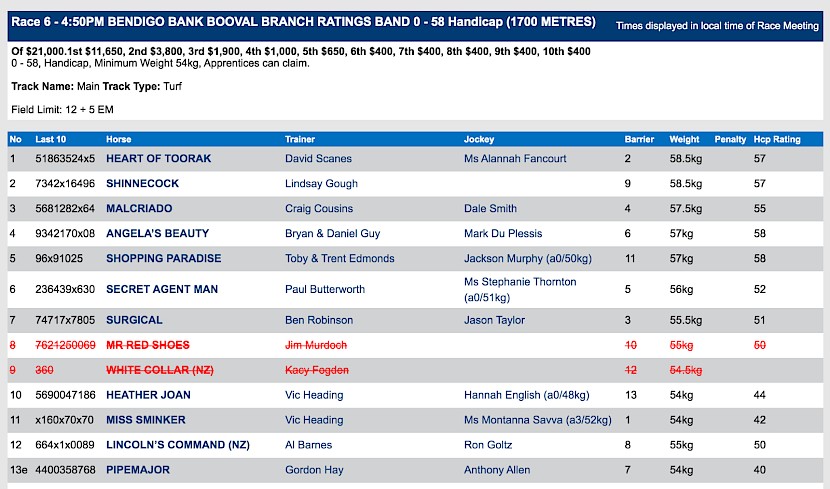 Lincoln’s Command races at Ipswich at 7.50pm NZ time on Thursday.