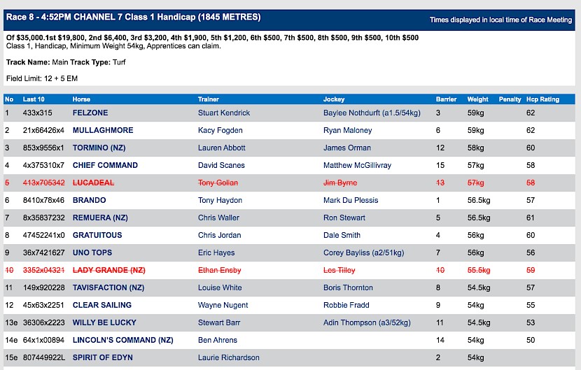 Lincoln’s Command races at Eagle Farm at 7.52pm NZ time today.