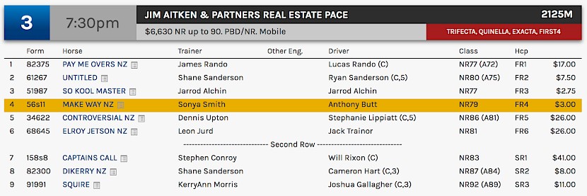 Make Way races at 9.30pm NZ time at Penrith on Thursday night.