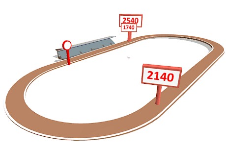 Bankstown is only 805 metres and is not well banked, with its turns having a radius of only 68.