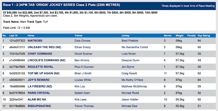 Lincoln’s Command races at Doomben at 5.34pm on Friday.