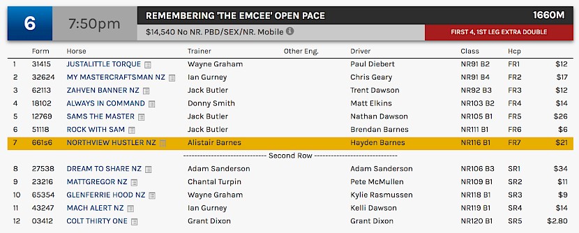 Northview Hustler races at 10.50pm NZ time at Albion Park tonight.