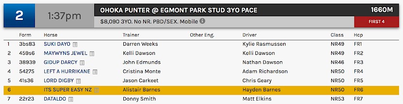 Its Super Easy races at 4.37pm NZ time at Albion Park on Tuesday.