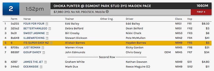 Its Super Easy races at 4.52pm NZ time at Albion Park on Tuesday.