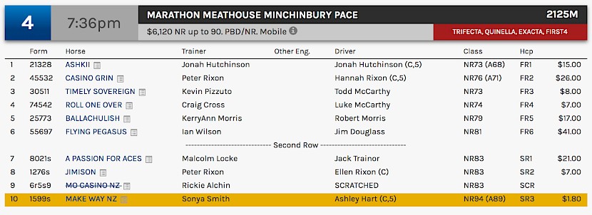 Make Way races at Penrith at 9.36pm NZ time on Thursday night.