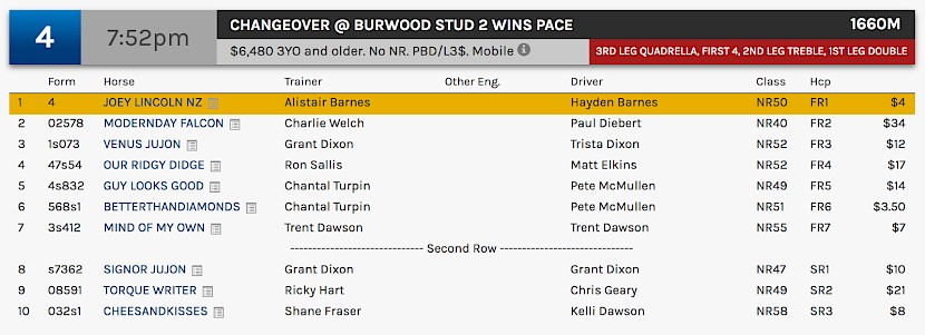 Joey Lincoln races at 9.52pm NZ time at Albion Park on Friday night.