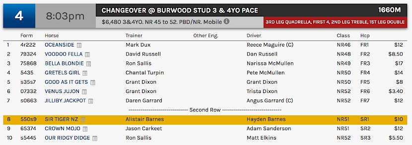 Sir Tiger races at 10.03pm NZ time at Albion Park tonight.