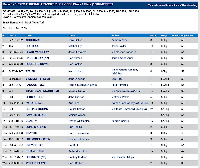 Lincoln Sky races at 5.05pm NZ time at Warwick in Queensland on Thursday.