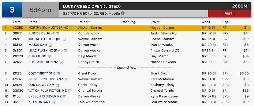 Northview Hustler races at 8.14pm NZ time at Albion Park on Saturday night.