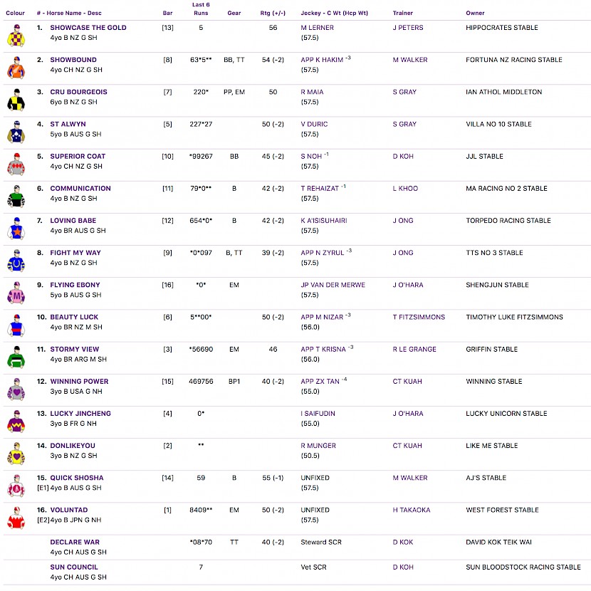 Cru Bourgeois races at 6.30pm NZ time at Kranji on Sunday.