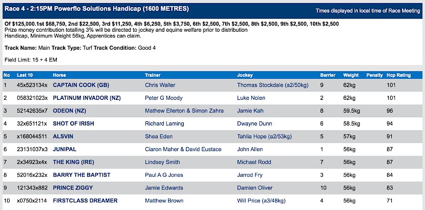 Platinum Invador races at 4.15pm NZ time at Moonee Valley on Saturday.
