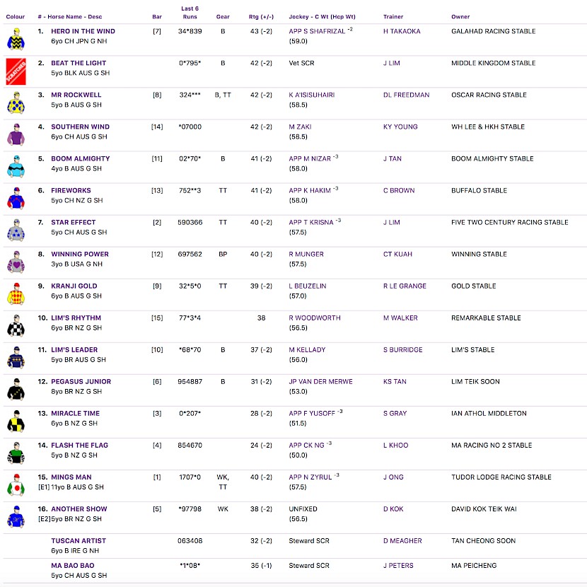 Miracle Time runs over 1400 metres at 5.30pm NZ time at Kranji on Saturday.