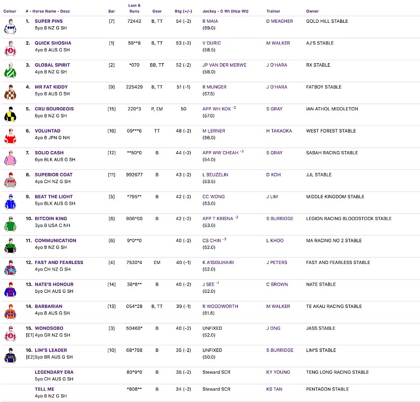 Cru Bourgeois races at 6pm NZ time at Kranji on Saturday.