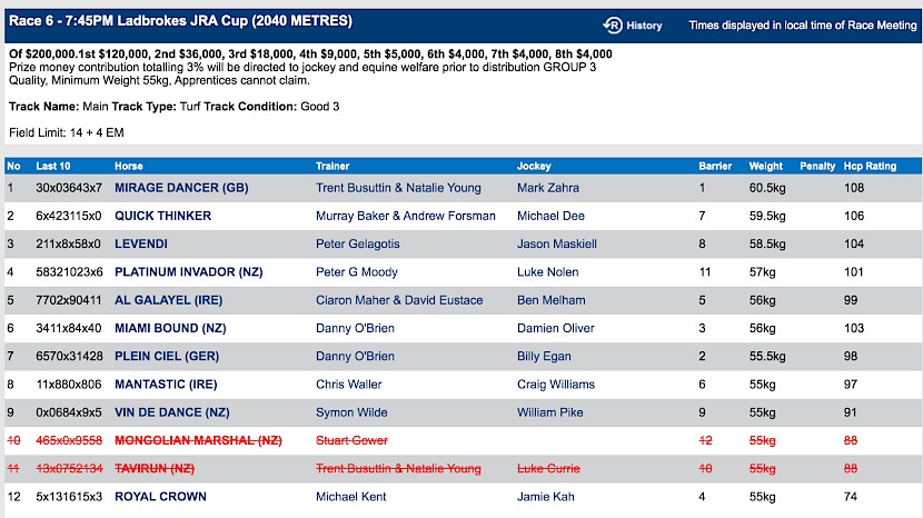 Platinum Invador races at 9.45pm NZ time at Moonee Valley on Friday night.