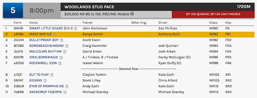 Make Way races at 10pm NZ time at Melton on Saturday night.