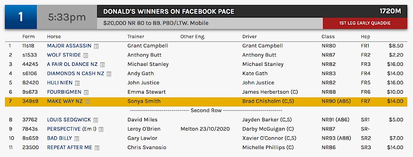 Make Way races at 7.33pm NZ time at Melton on Friday night.