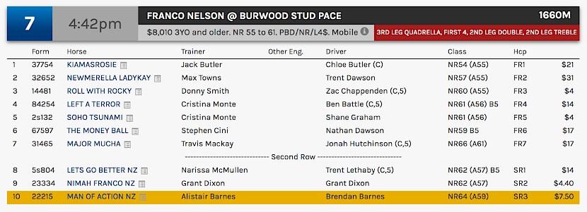 Man Of Action races at 7.42pm NZ time at Albion Park today.