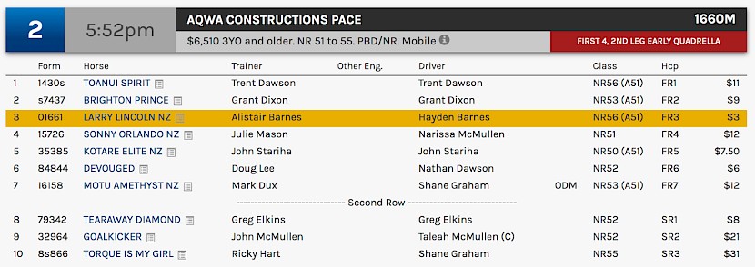 Larry Lincoln races at 8.52pm NZ time at Albion Park on Friday night.