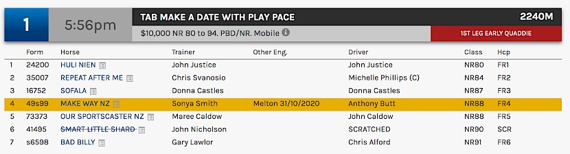 If Make Way doesn’t get back into race five at Melton he will start in the opener at 7.56pm NZ time on Saturday night.