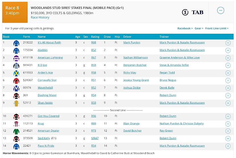 American Dealer leaves from three on the second row in the Sires’ Stakes Final.