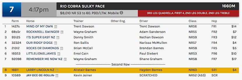 Larry Lincoln races at 7.17pm NZ time at Albion Park on Tuesday.