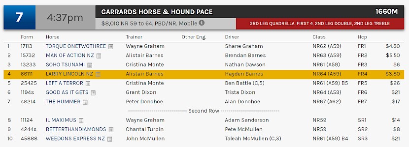 Man Of Action and Larry Lincoln race at 7.37pm NZ time at Albion Park on Tuesday.