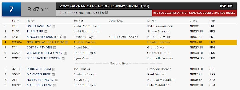 Northview Hustler races at 11.47pm NZ time at Albion Park on Saturday night.