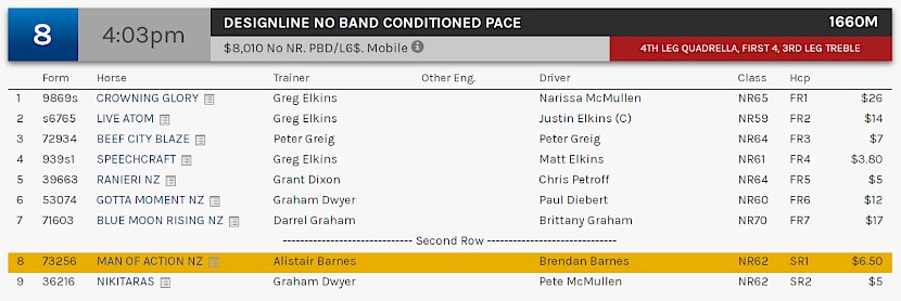 Man Of Action races at 7.03pm NZ time at Albion Park on Tuesday night.